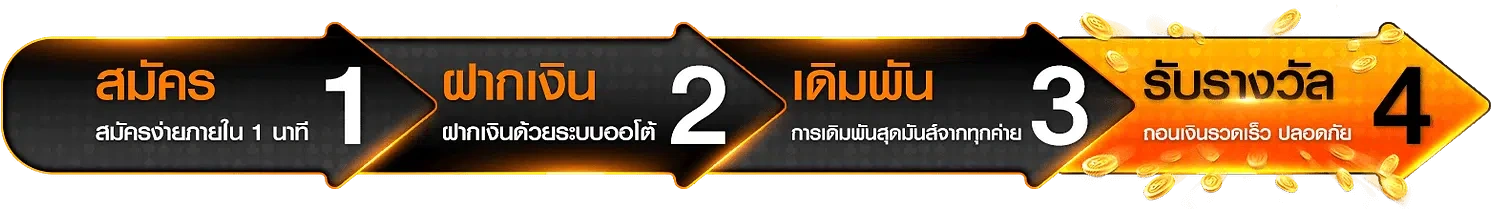 วิธีสมัครสมาชิก และเริ่มต้นใช้งาน
